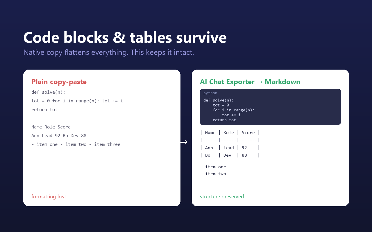 AI Chat Exporter exporting a conversation